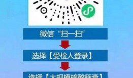 重庆核酸检测爆料新闻,排队超时引发民众不满